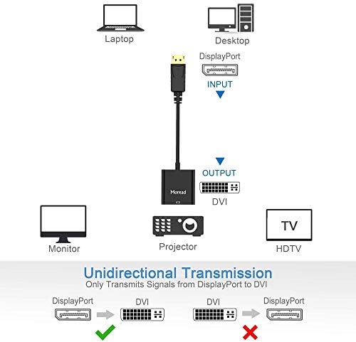 Moread DP-VGA/HDMI/DVI Adapter Csomag, Aranyozott Adapterek (Férfi-Női), a Dell, Lenovo, HP, illetve Egyéb Márkák